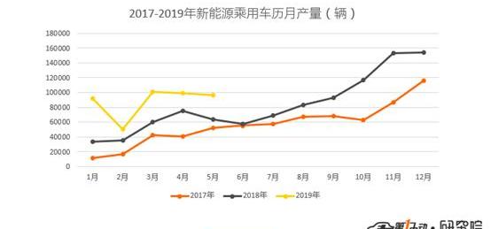 比亚迪,奇瑞,江淮,几何A,蔚来