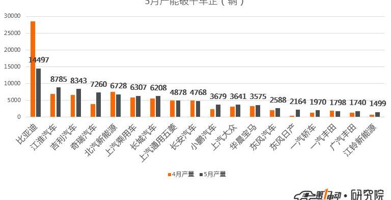 比亚迪,奇瑞,江淮,几何A,蔚来