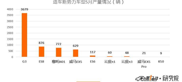 比亚迪,奇瑞,江淮,几何A,蔚来