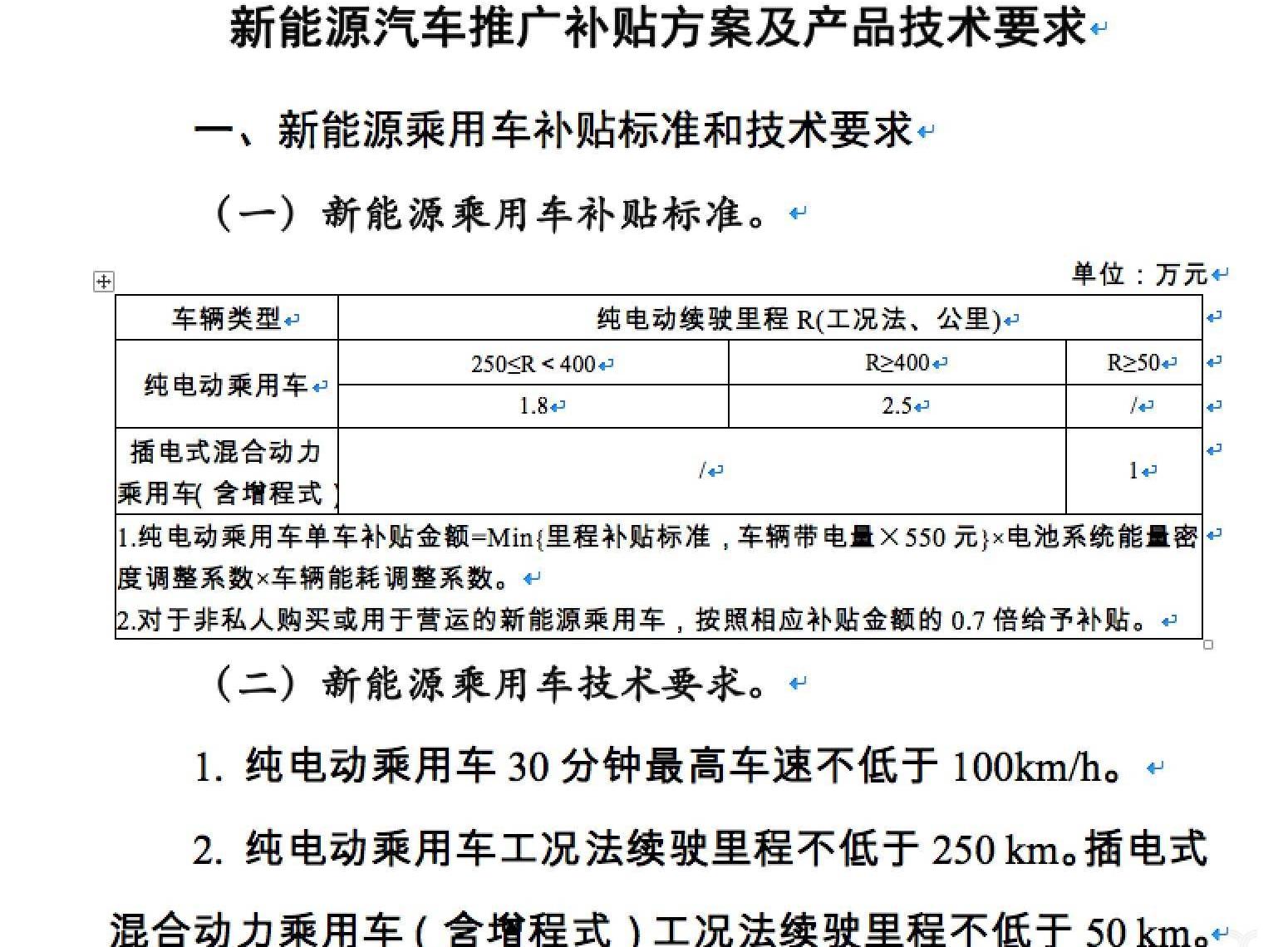 Aichi, Weilai, Jiangling, Toyota, Tesla