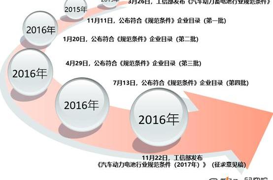 Beijing, BYD