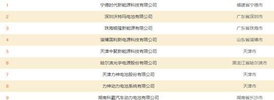 Beijing, BYD