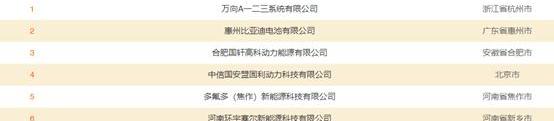 Beijing, BYD