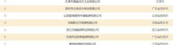 Beijing, BYD