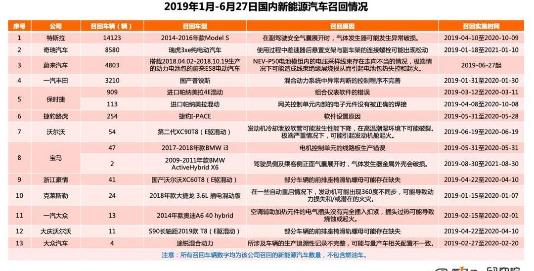 蔚来,蔚来ES8,丰田,奇瑞,特斯拉