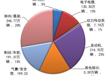 蔚来,蔚来ES8,丰田,奇瑞,特斯拉