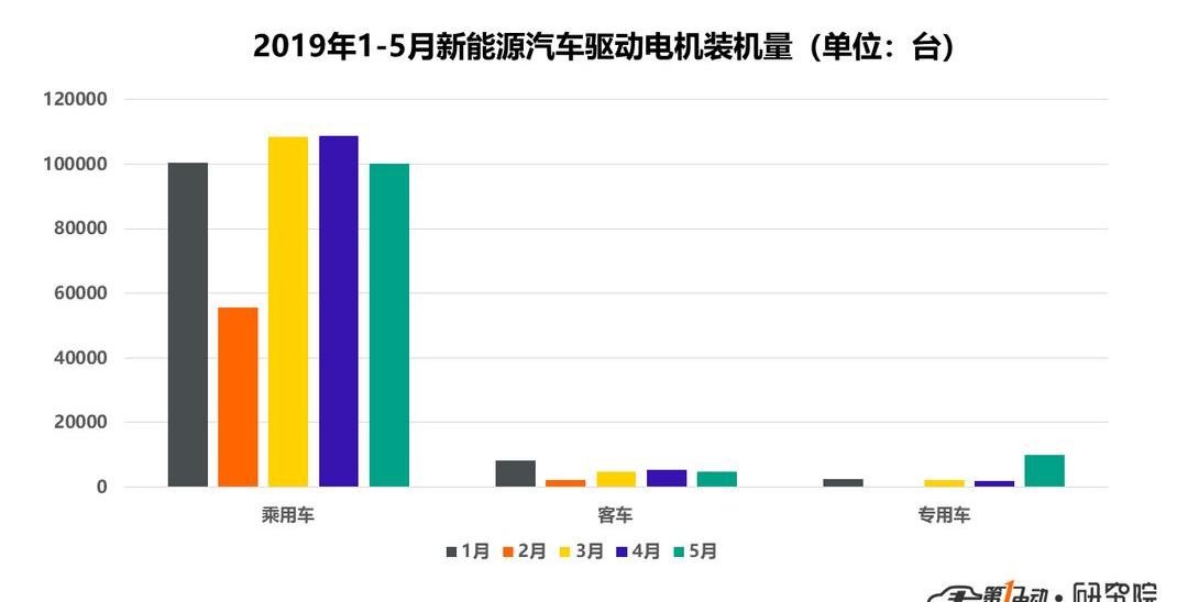 BYD, Dongfeng, Jinlong and Chery