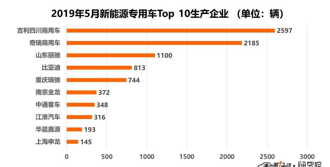 Chery, BYD, Futian