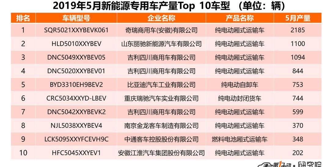 Chery, BYD, Futian
