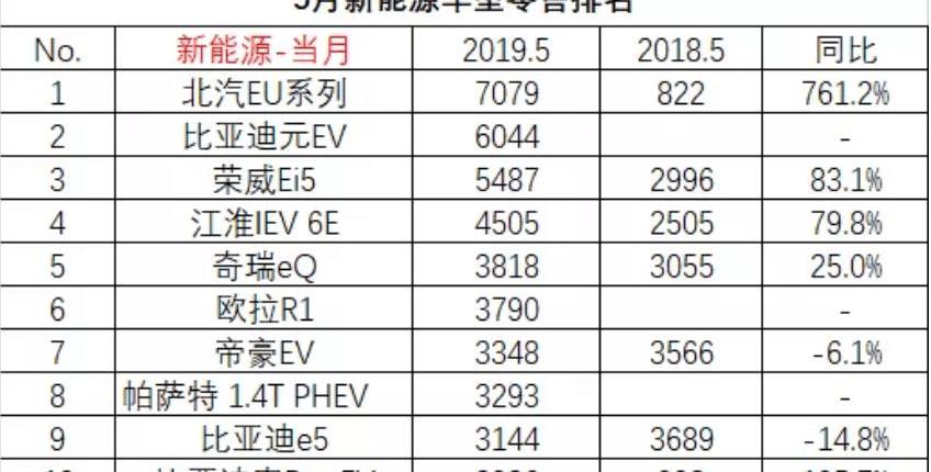 BYD, Passat, Roewe, Roewe Ei5, Baojun