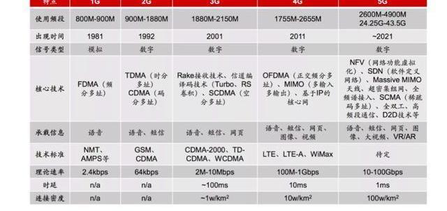 ZTE, Volkswagen, Universiade, Crown, Discovery