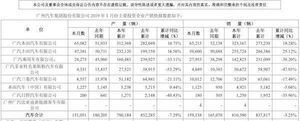 Guangzhou Automobile Chuanqi, Chuanqi GS4, Guangzhou Automobile Group, Honda and Toyota