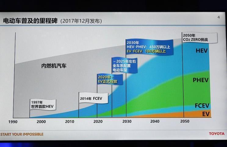Toyota, Lexus, concept, discovery, Subaru