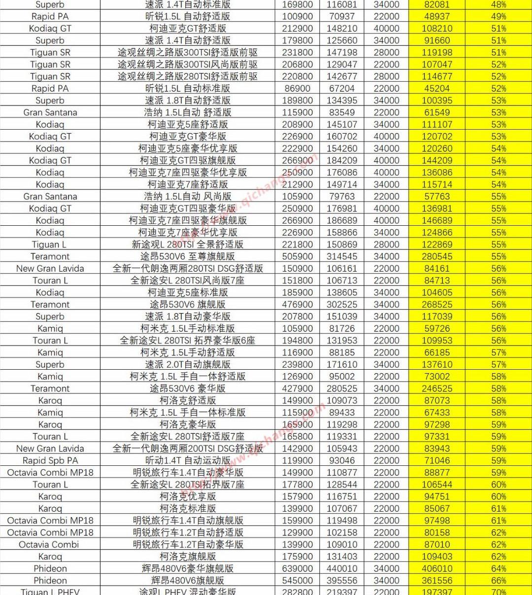 Volkswagen, MG, Tucki, Geely Automobile, Roewe