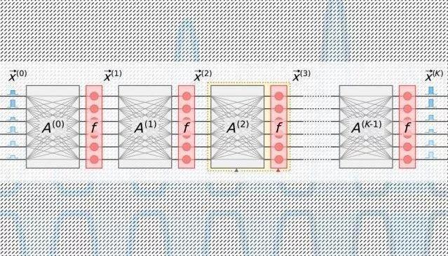 Discovery, Tesla, Future