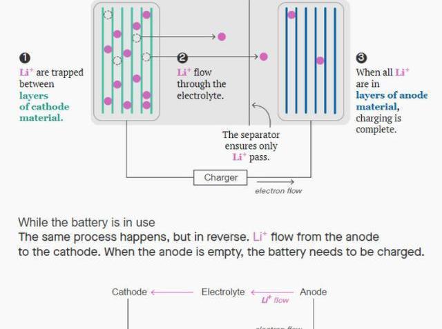 Tesla, Century, Toyota, Discovered, Model 3