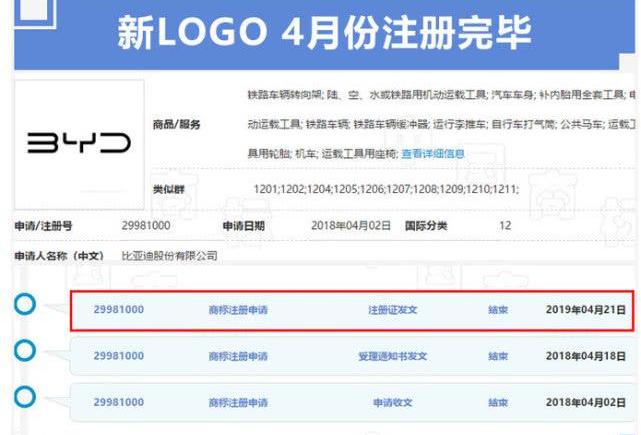 BYD, Beijing, concept