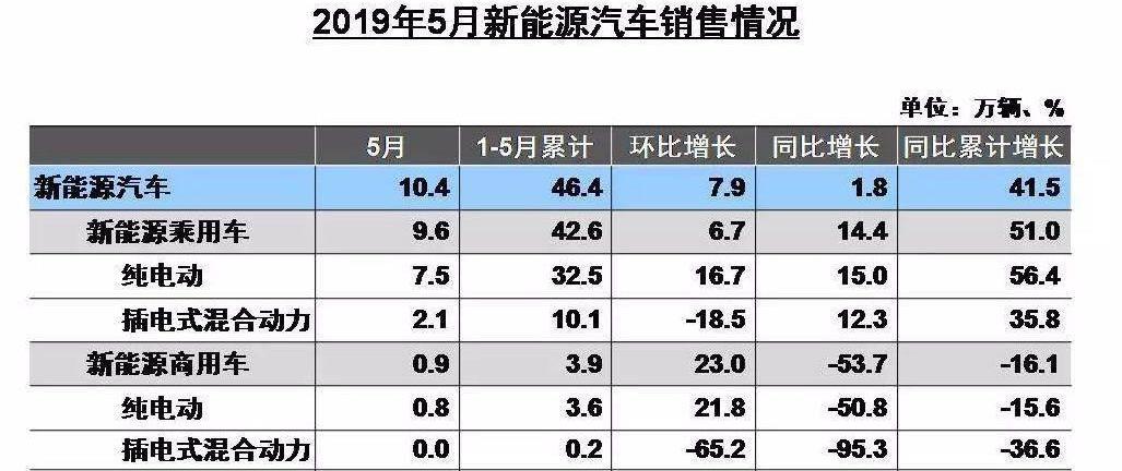 BYD, Emgrand, Emgrand EV, Euler, Chery