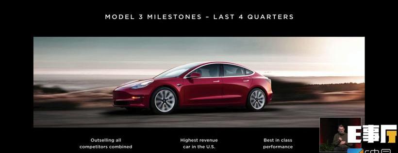 Tesla, Model 3,Model S,Model Y, Mercedes-Benz