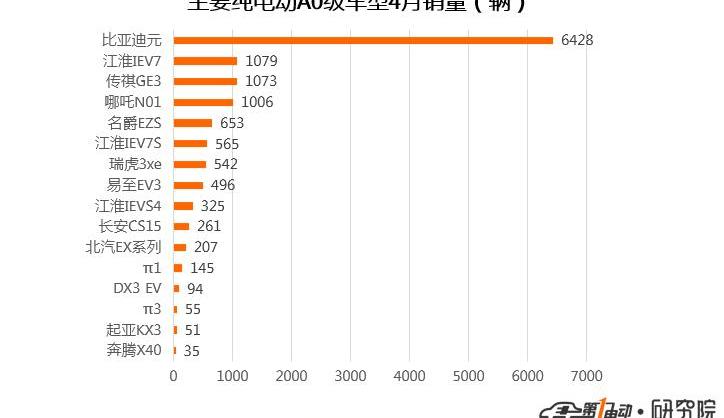 BYD, MG, Emgrand, Roewe, Changan