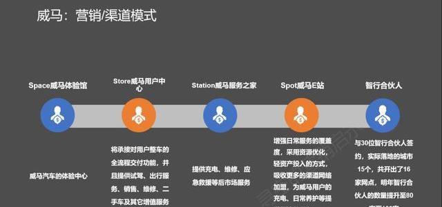 Weilai, Xiaopeng, Tesla, Model X, Model S
