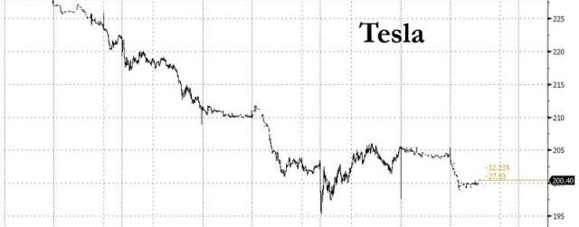 Tesla, Morgan