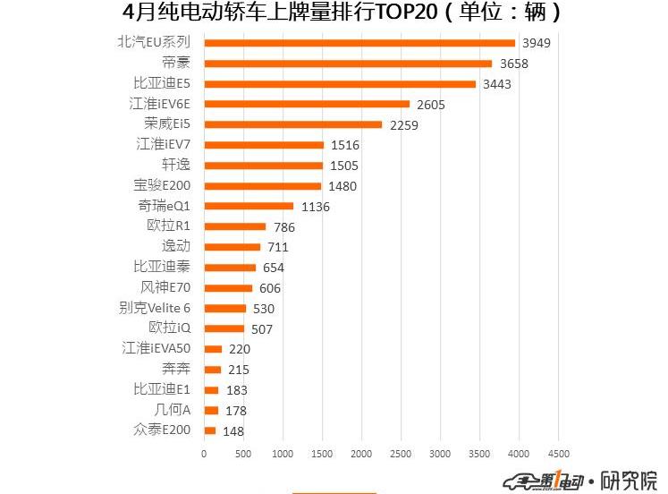 BYD, Beijing, Tucki, Roewe, Tucki G3