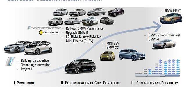 BMW, mini