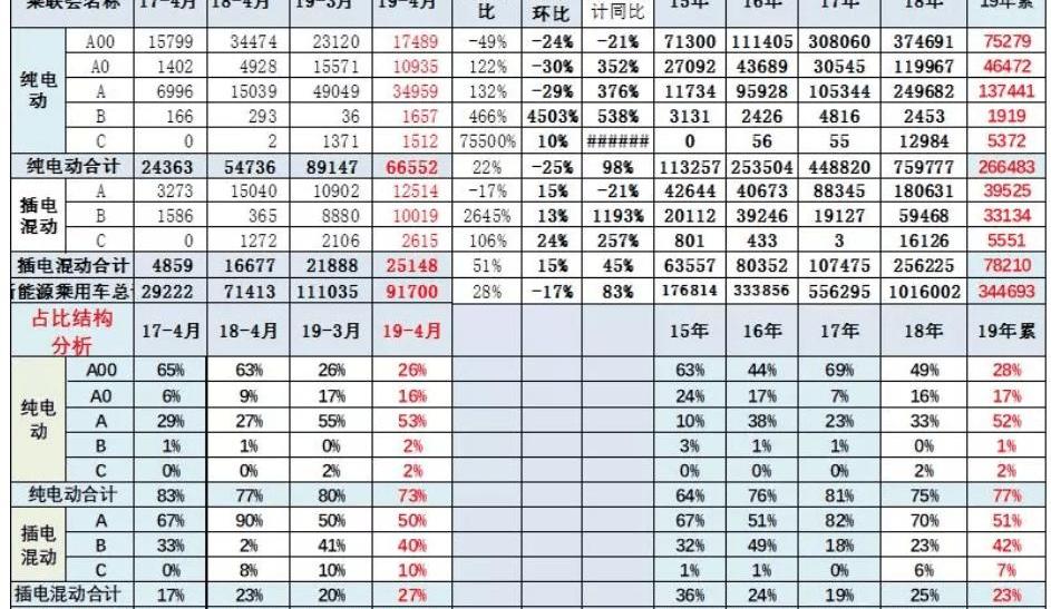 比亚迪,帕萨特,帝豪EV,江铃,帝豪