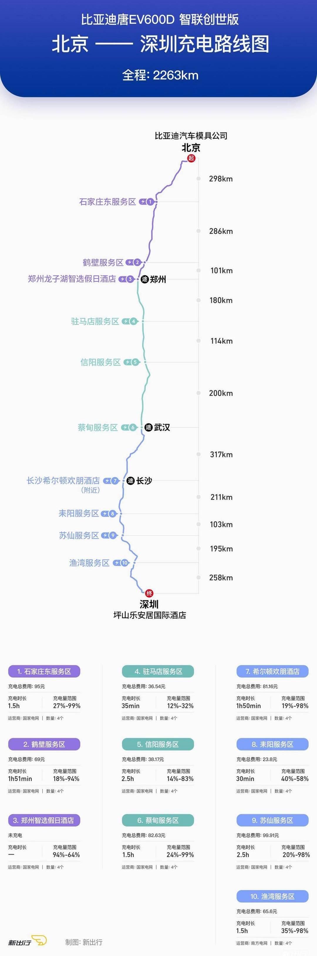 BYD, Beijing, Model 3, Discovery, Han