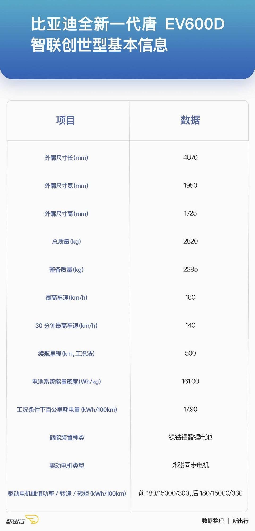 BYD, Beijing, Model 3, Discovery, Han
