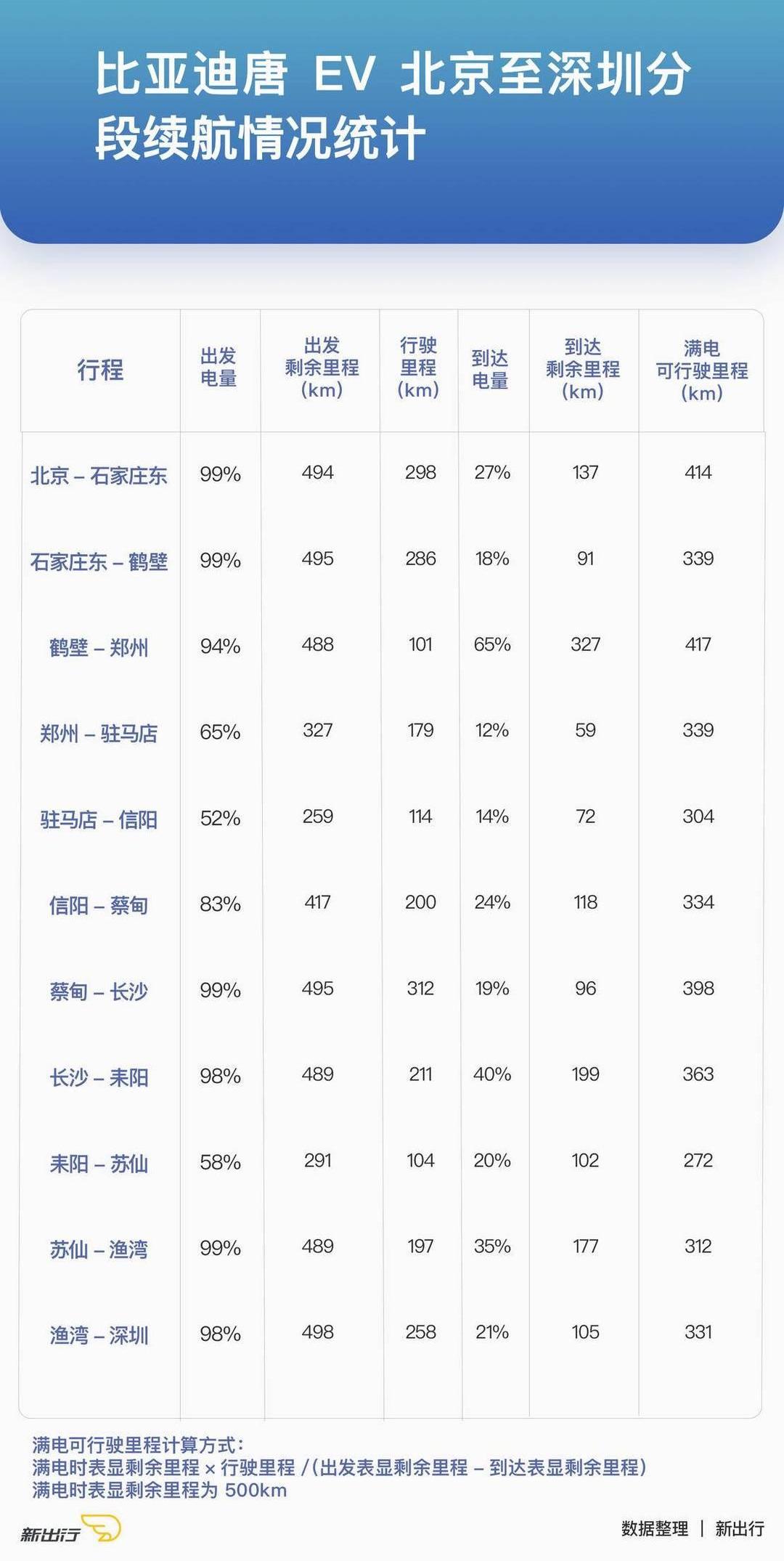 BYD, Beijing, Model 3, Discovery, Han