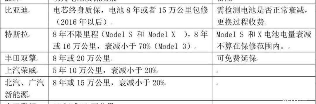 Nissan, Tesla, BYD, Chang 'an, discovered