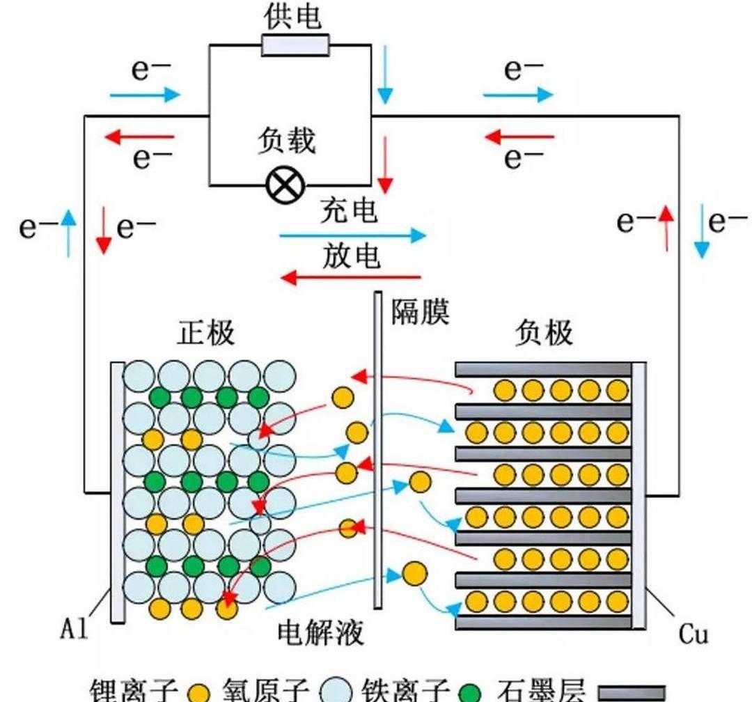Nissan, Tesla, BYD, Chang 'an, found