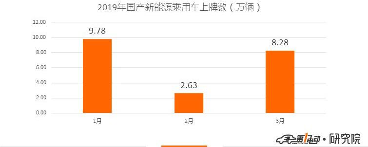 BYD, Beijing, Weilai, Euler, Roewe