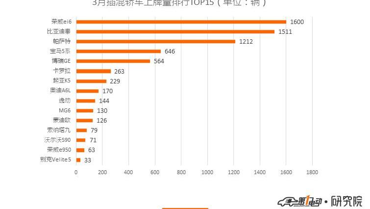 BYD, Beijing, Weilai, Euler, Roewe