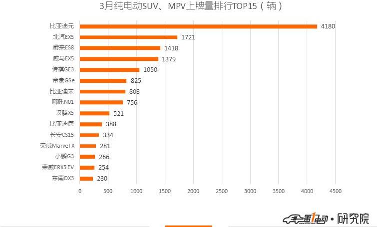 BYD, Beijing, Weilai, Euler, Roewe