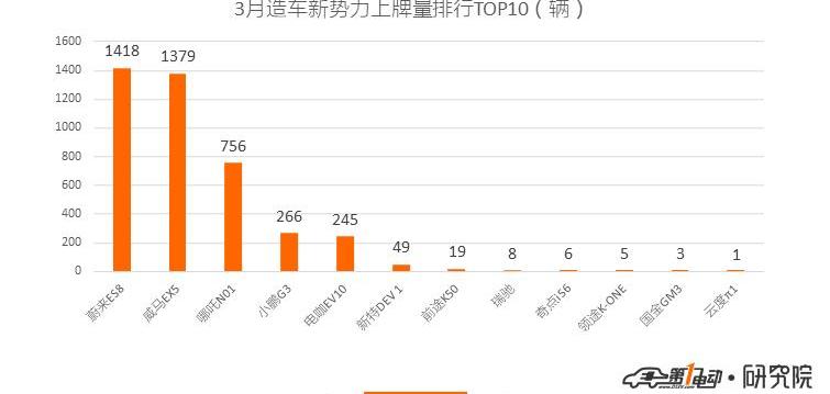 BYD, Beijing, Weilai, Euler, Roewe