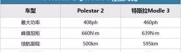 Polestar 2, Tesla, Volvo, Mercedes-Benz, BMW 
