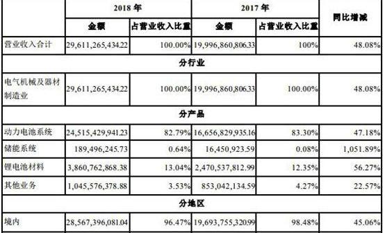 Geely Automobile, Yutong Bus, BMW, Peugeot, Chang 'an