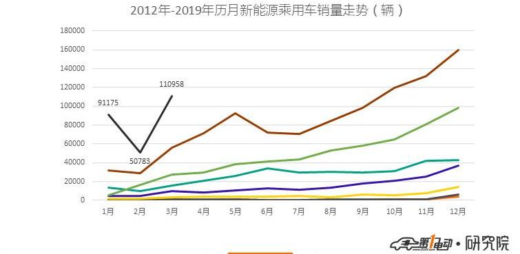 BYD, Hongqi, Euler, Emgrand, Weilai