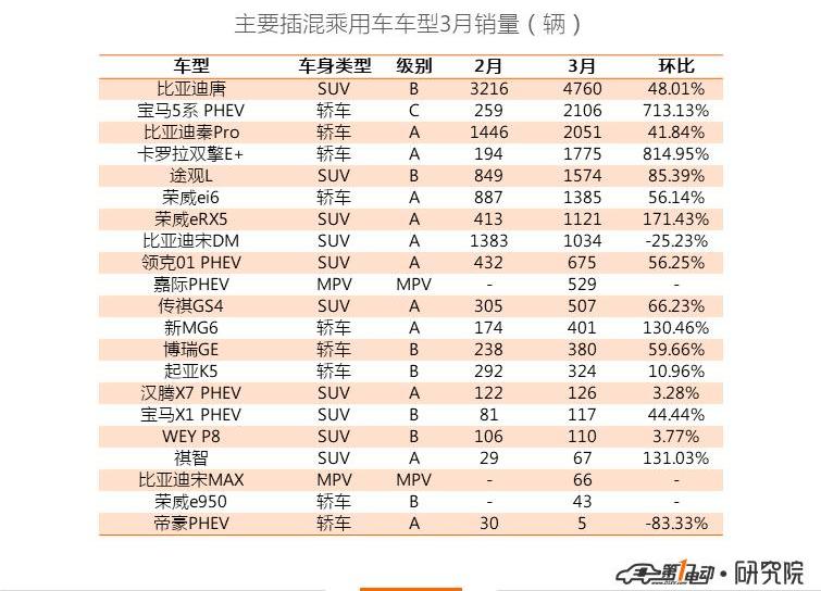 BYD, Hongqi, Euler, Emgrand, Weilai