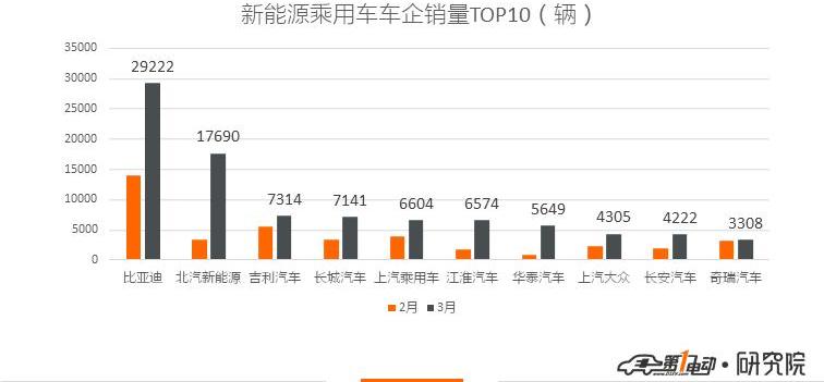 BYD, Hongqi, Euler, Emgrand, Weilai