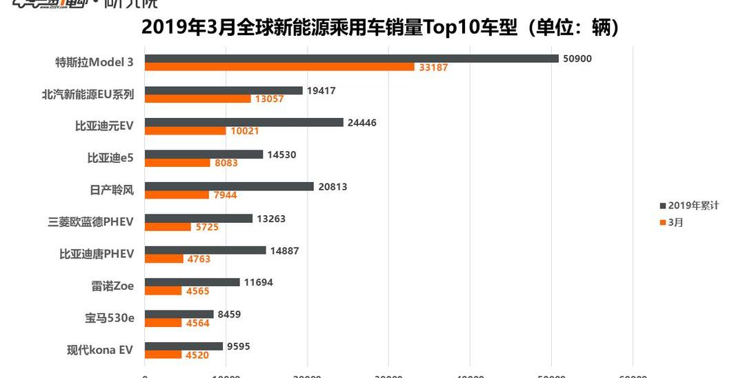 Tesla, Model 3, Audi, Mitsubishi, Outlander