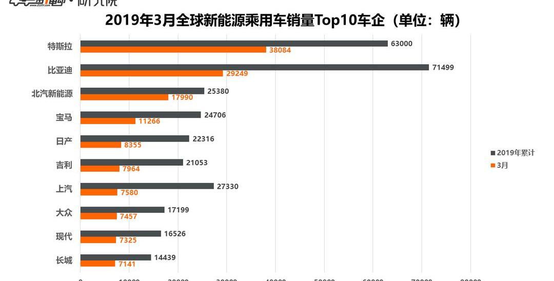 Tesla, Model 3, Audi, Mitsubishi, Outlander