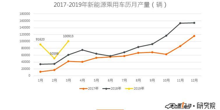 BYD, JAC, Euler, Weilai, Weilai ES8