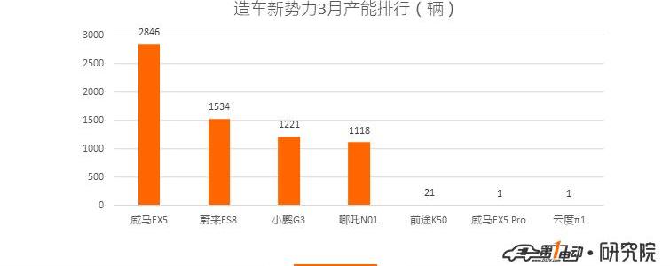 BYD, JAC, Euler, Weilai, Weilai ES8