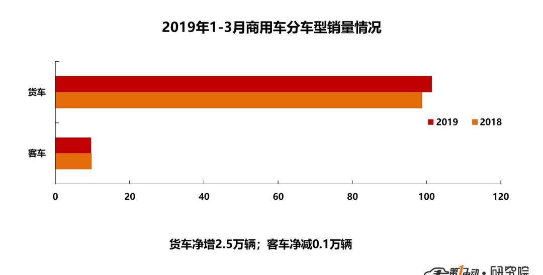 BYD, Yutong Bus, Zhongtong Bus, An Kai Bus, Futian