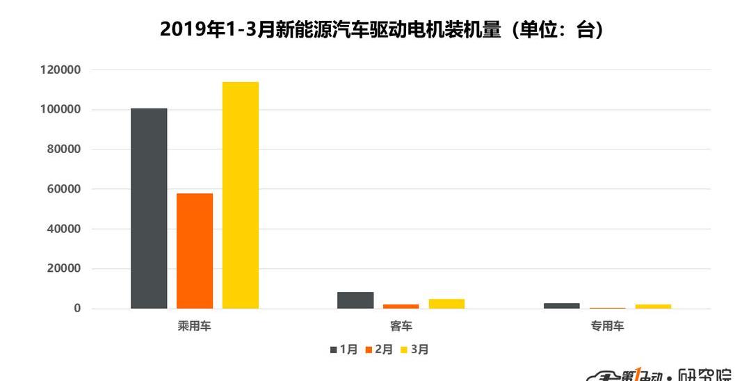 比亚迪,金龙,东风小康,福田,东风