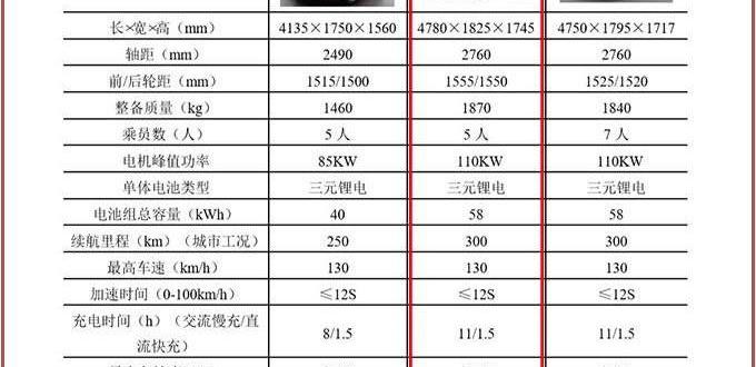 江淮,大众,比亚迪,江淮iEV7,思皓